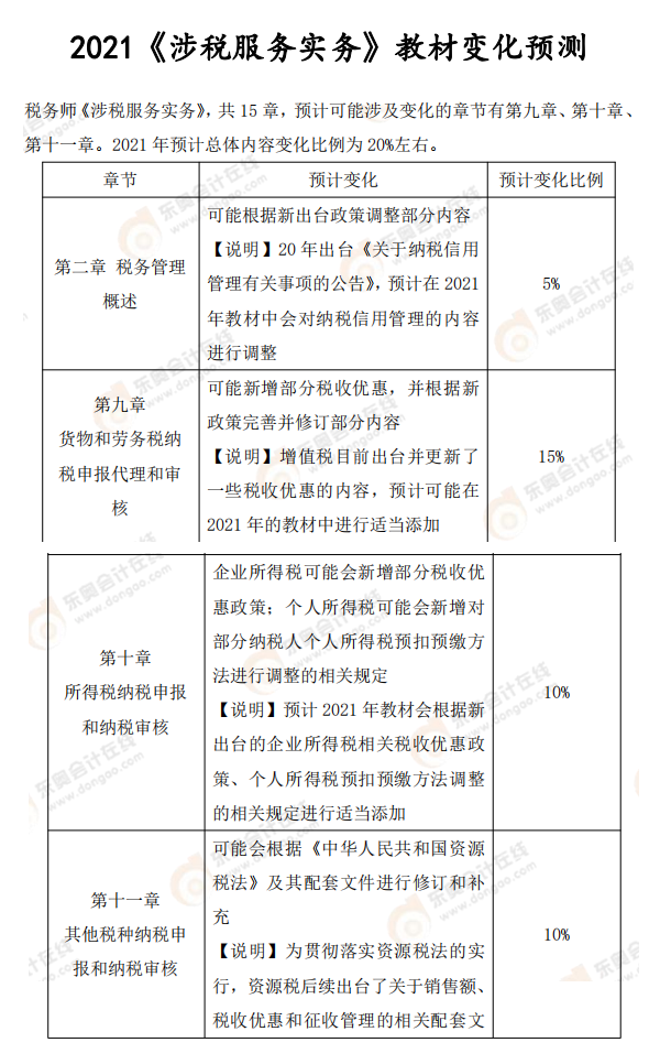 《涉稅服務實務》