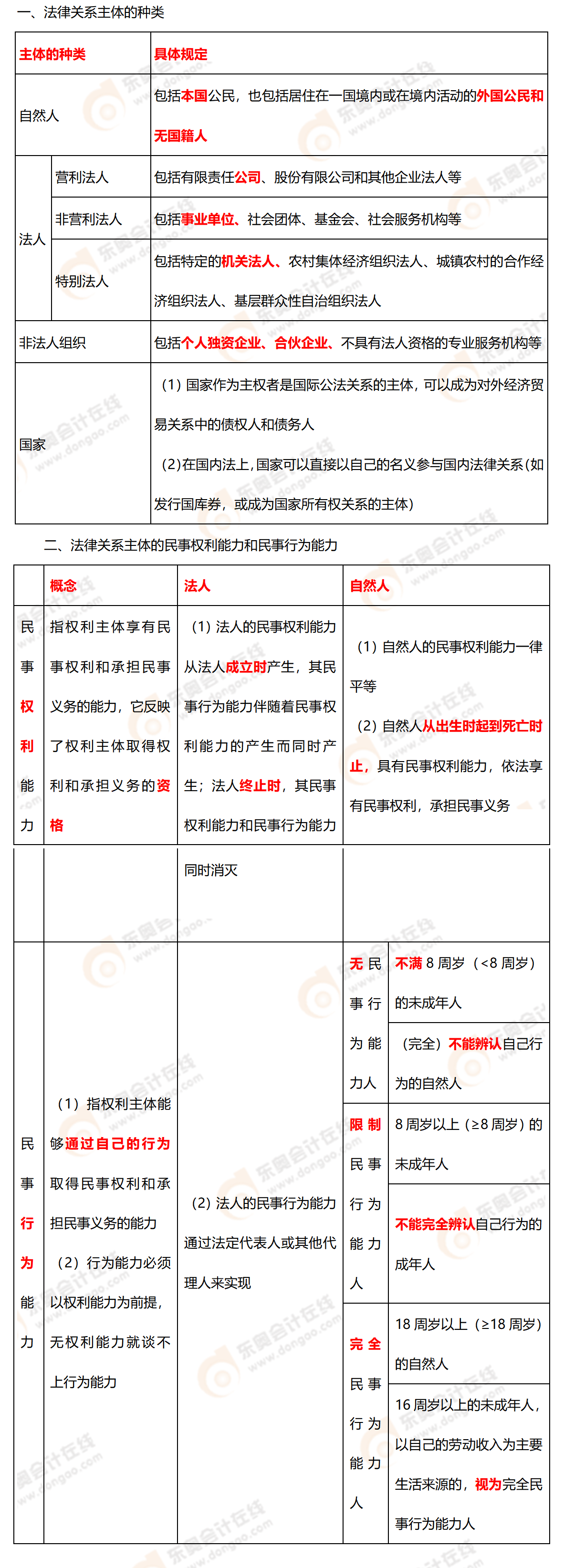 考點精講
