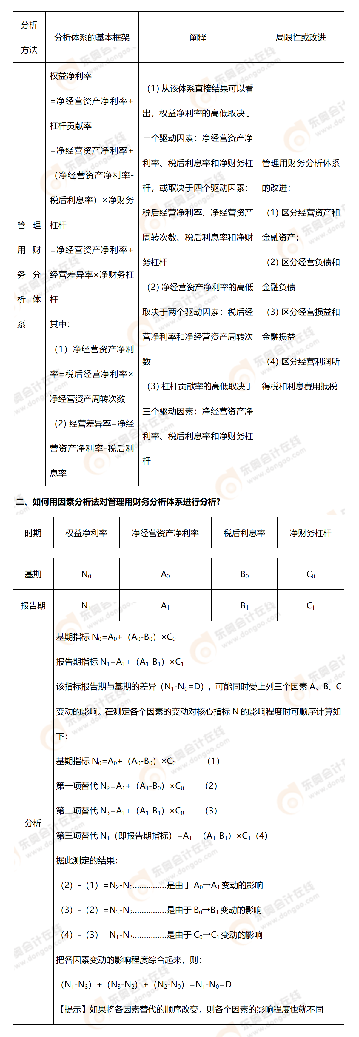 考點精講