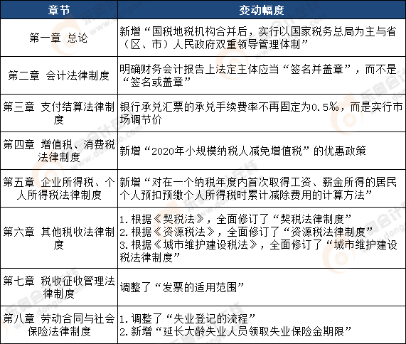 經濟法基礎