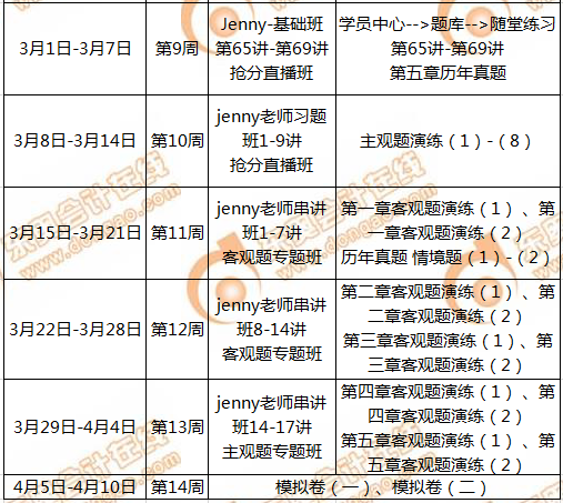 CMA備考計(jì)劃