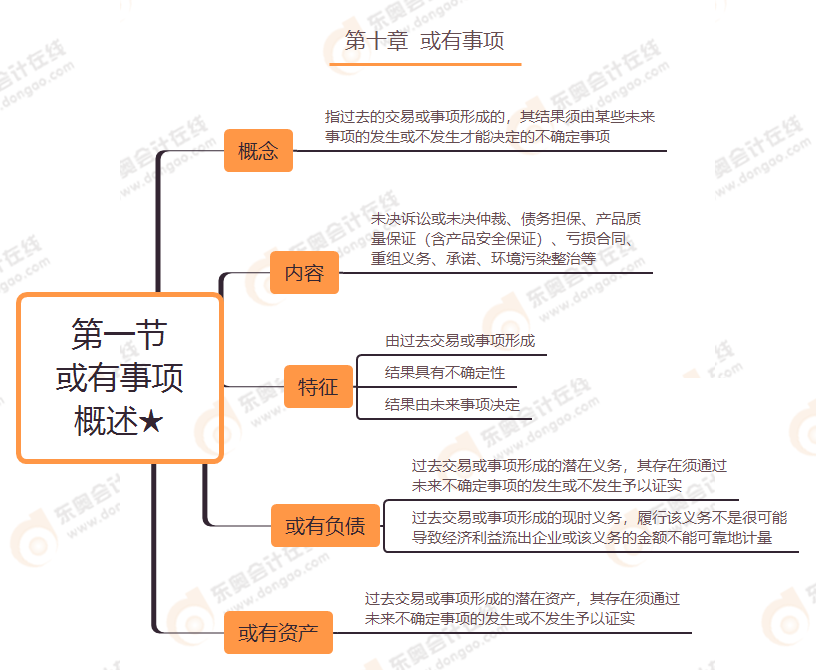 第十章 第一節 或有事項概述★