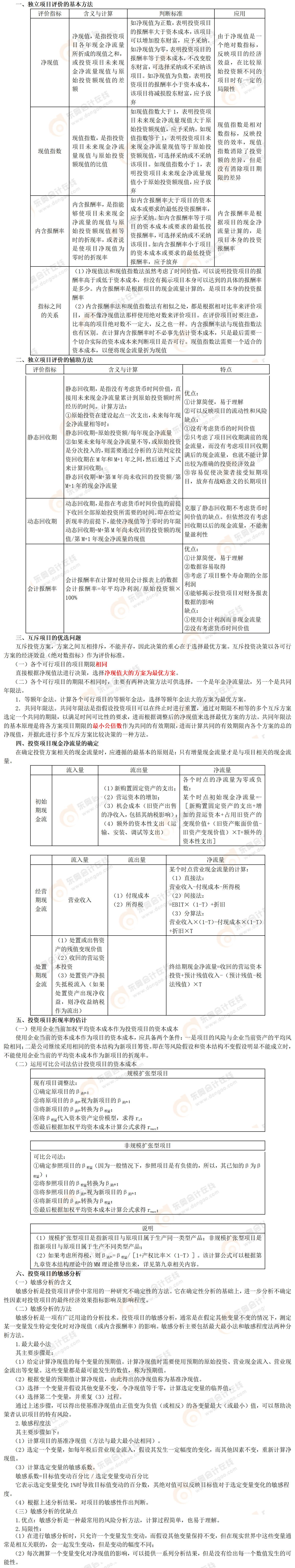 考點精講
