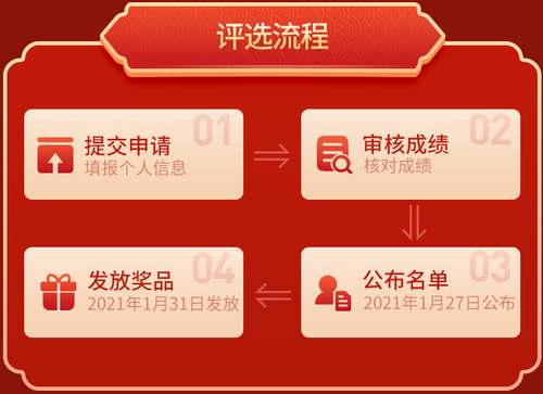 CMA報分活動