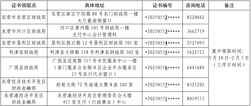 證書領取點及電話