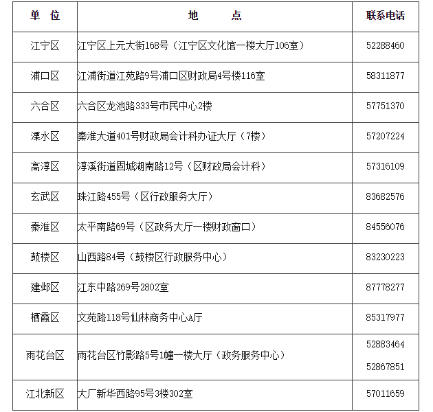 領取地點及聯系電話