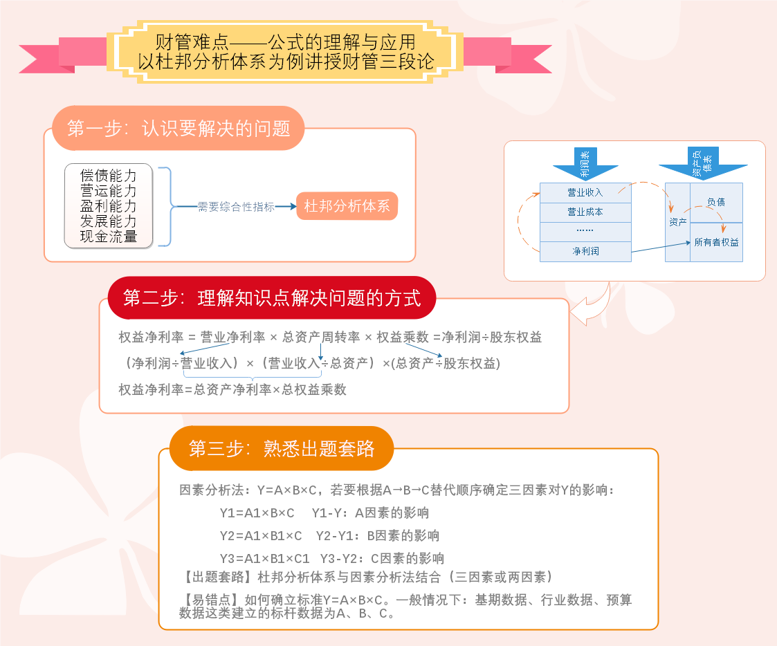 財管難點