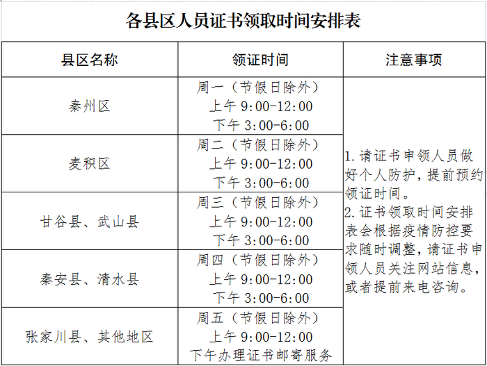 天水證書領取時間