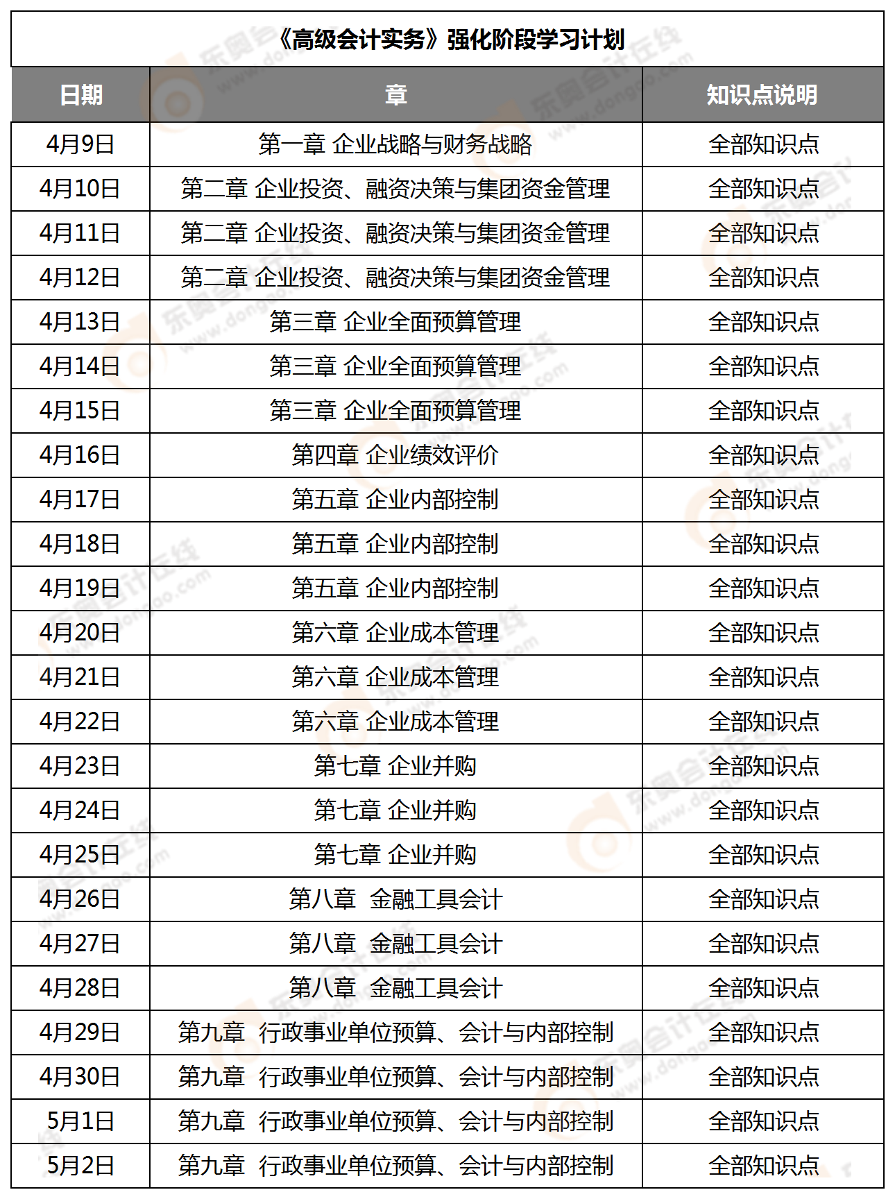 強(qiáng)化階段學(xué)習(xí)計(jì)劃