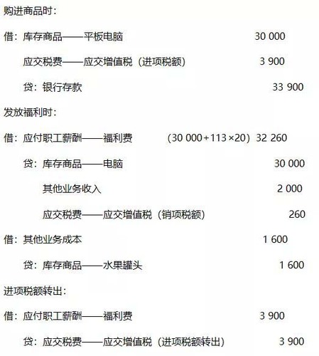 春節將至，你知道福利發放如何處理嗎？