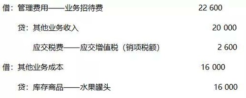 春節將至，你知道福利發放如何處理嗎？