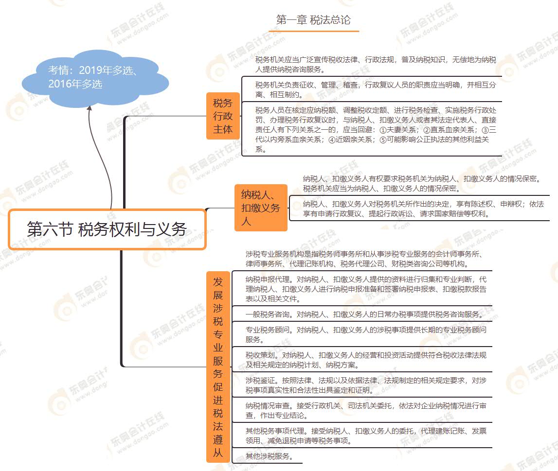 第六節 稅務權利與義務