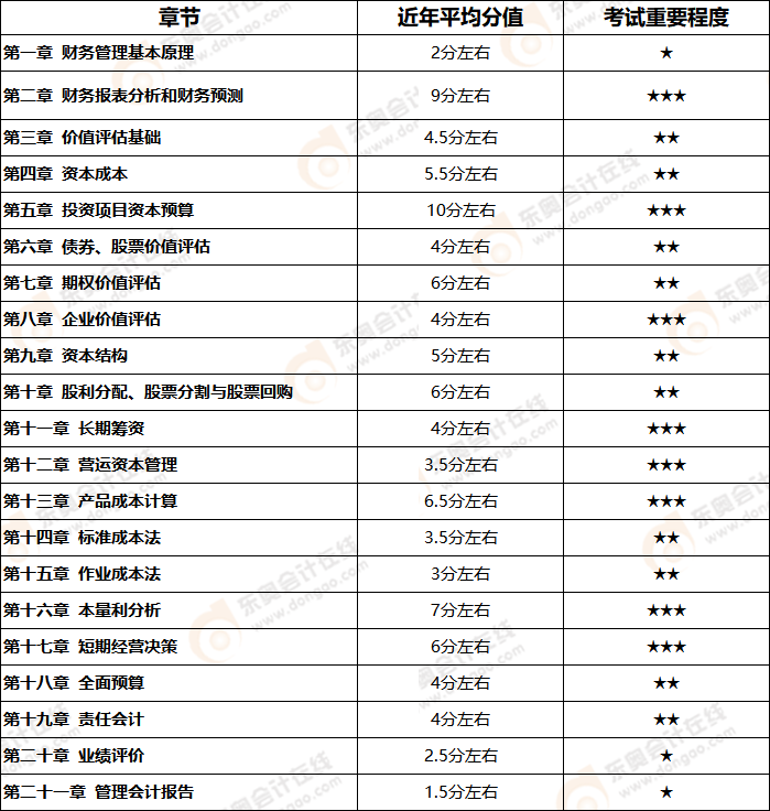章節詳情