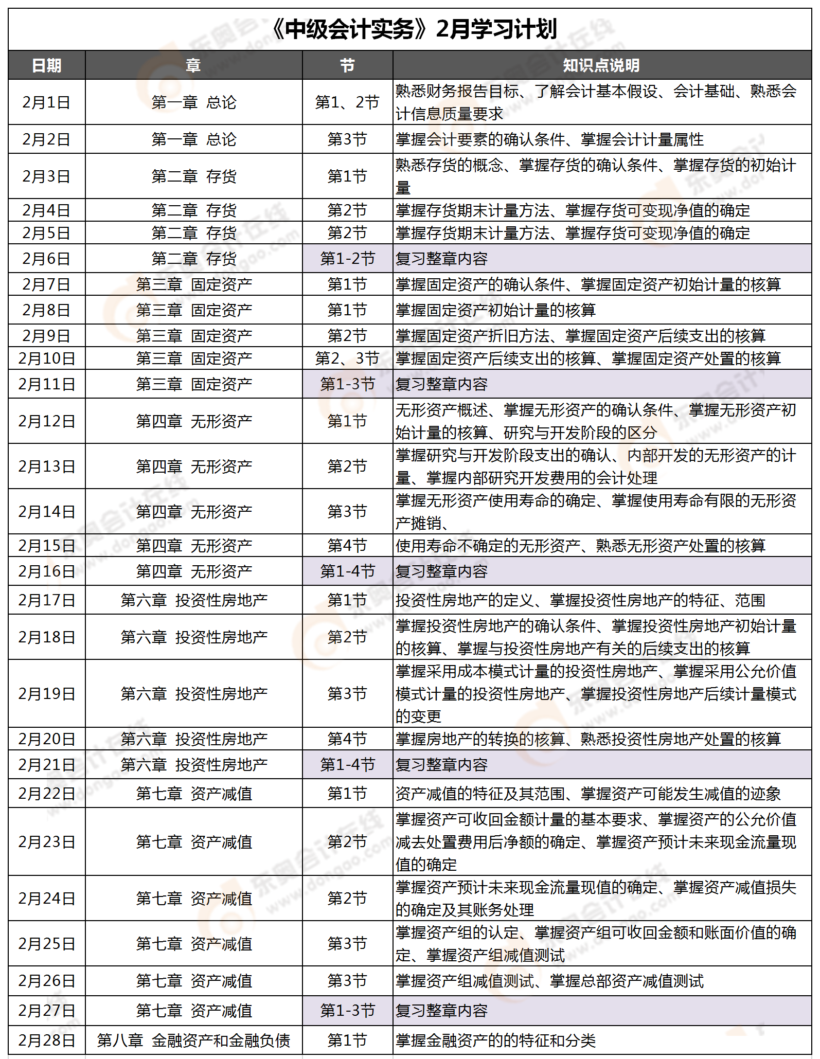 2月學習計劃-中級