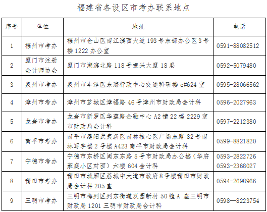 考點聯系方式