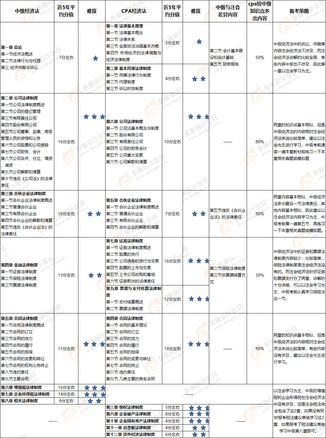 經濟法