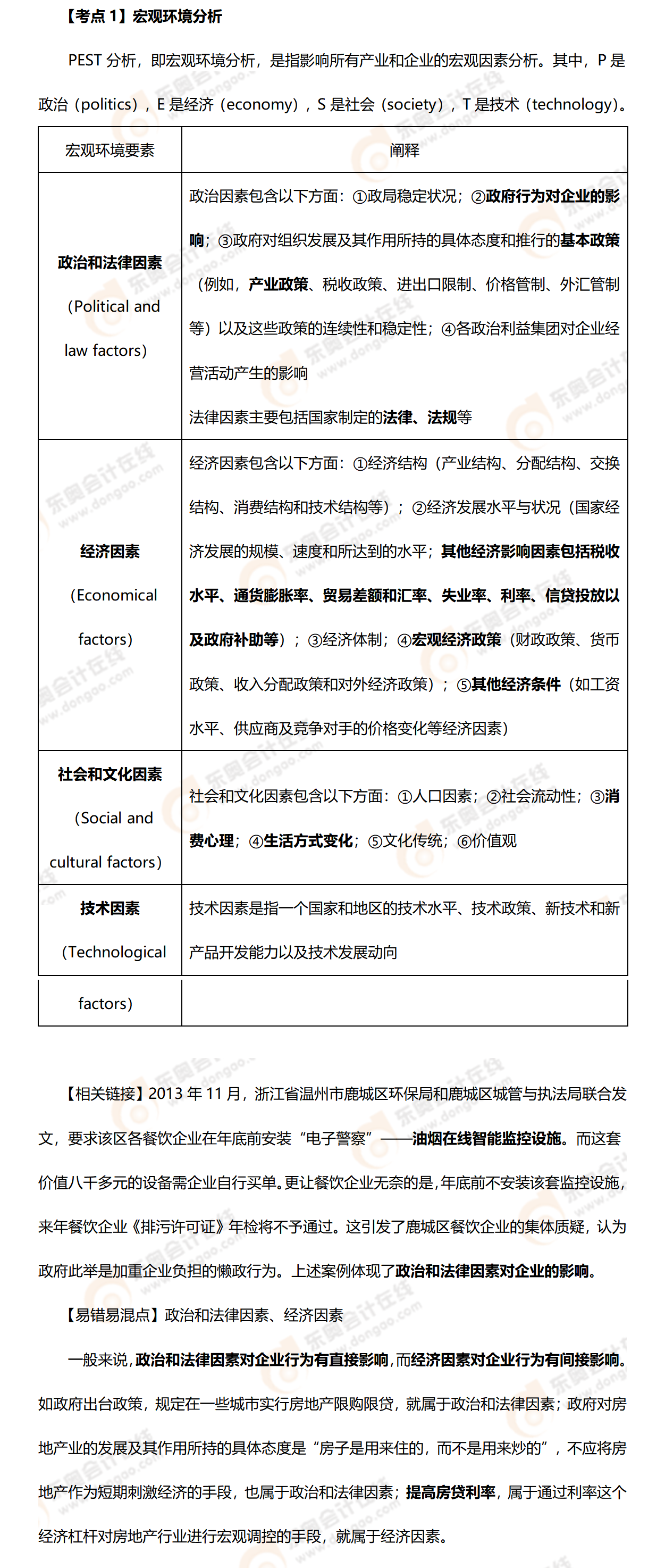 考點精講