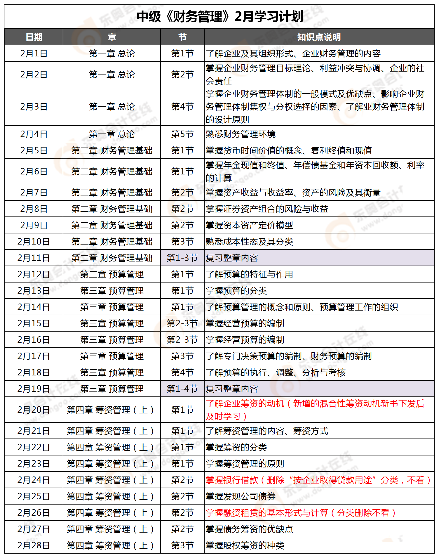 財務管理
