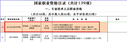 國家職業資格目錄