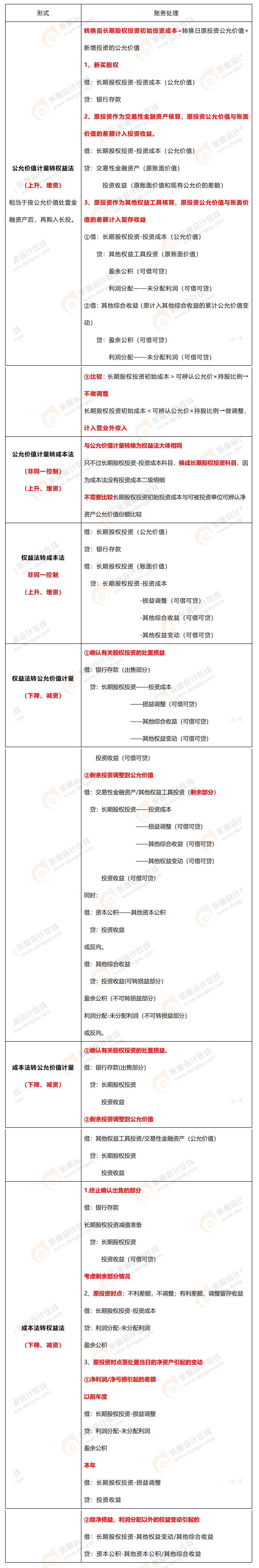 考點精講