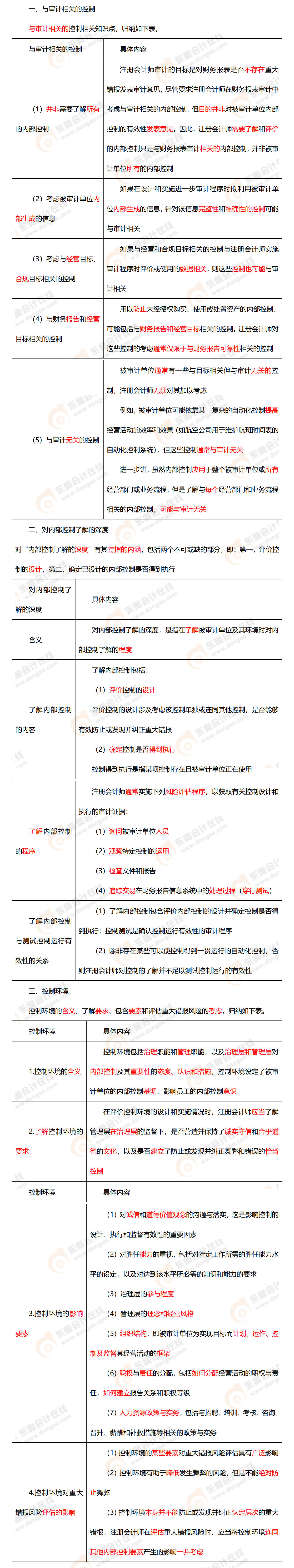 考點精講