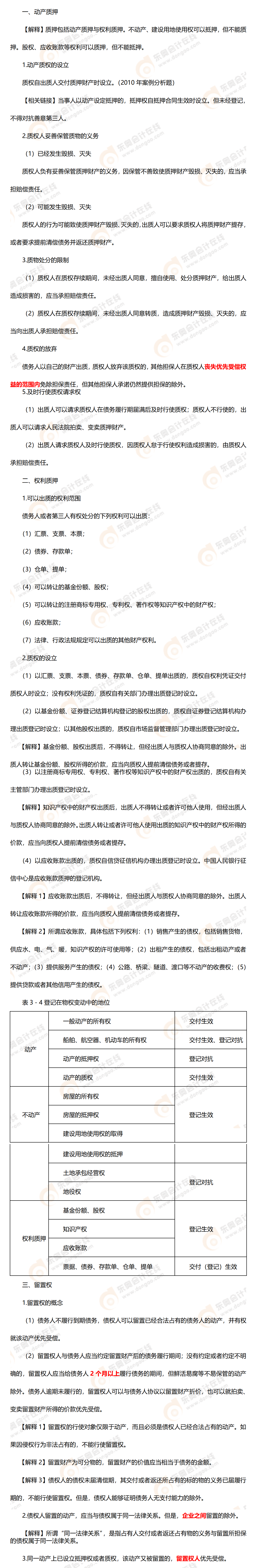 考點精講