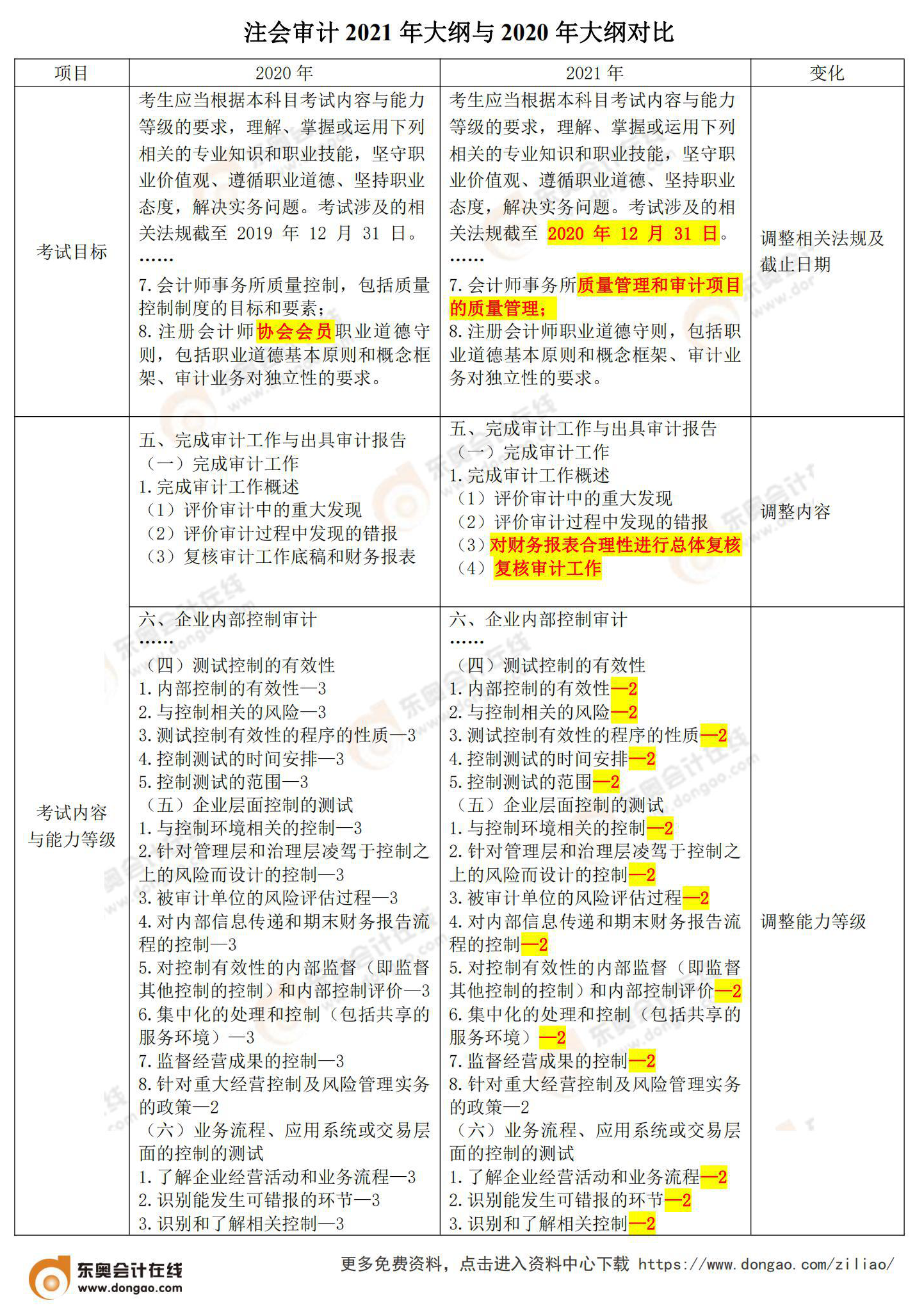 審計_00