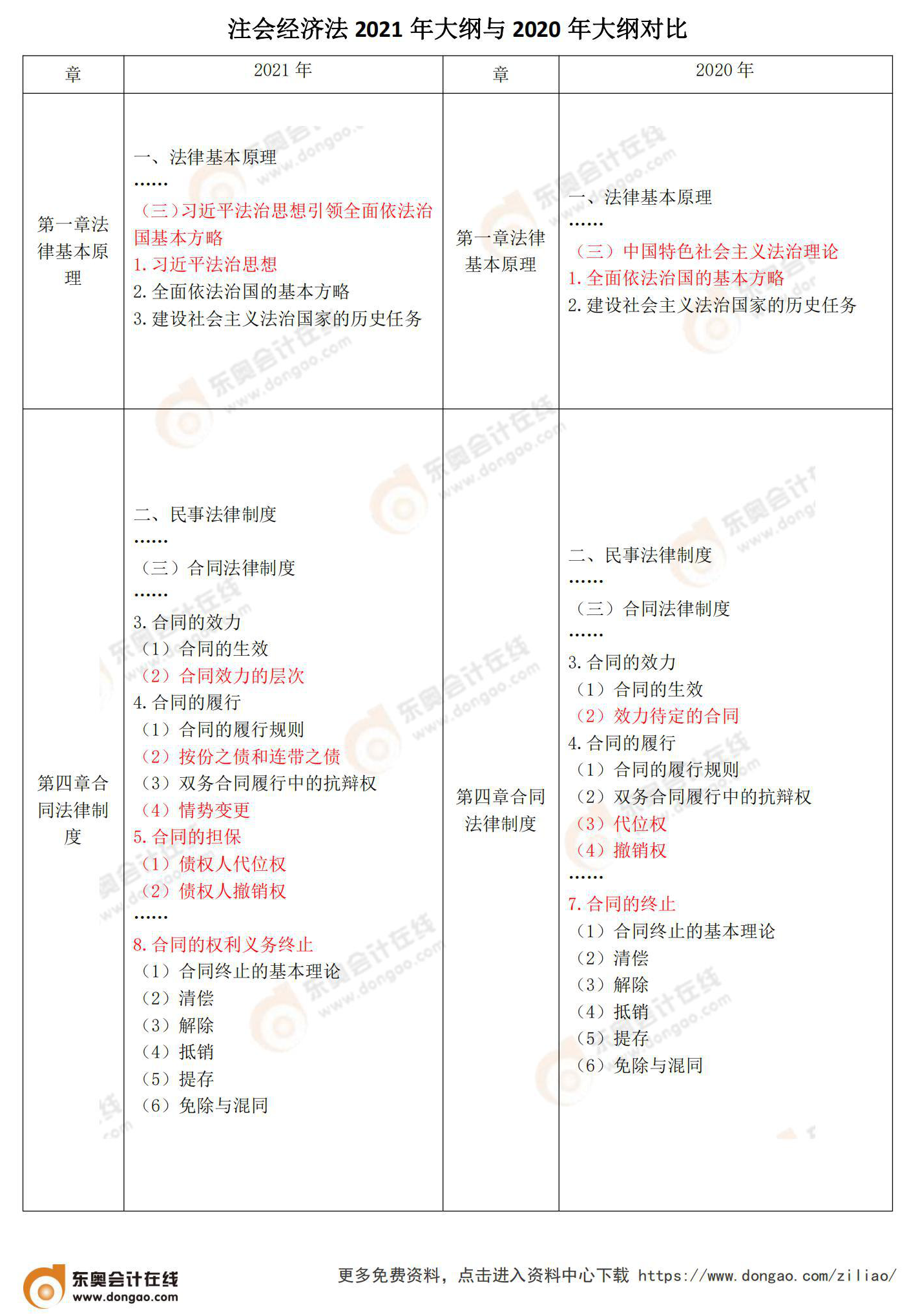 經濟法_00