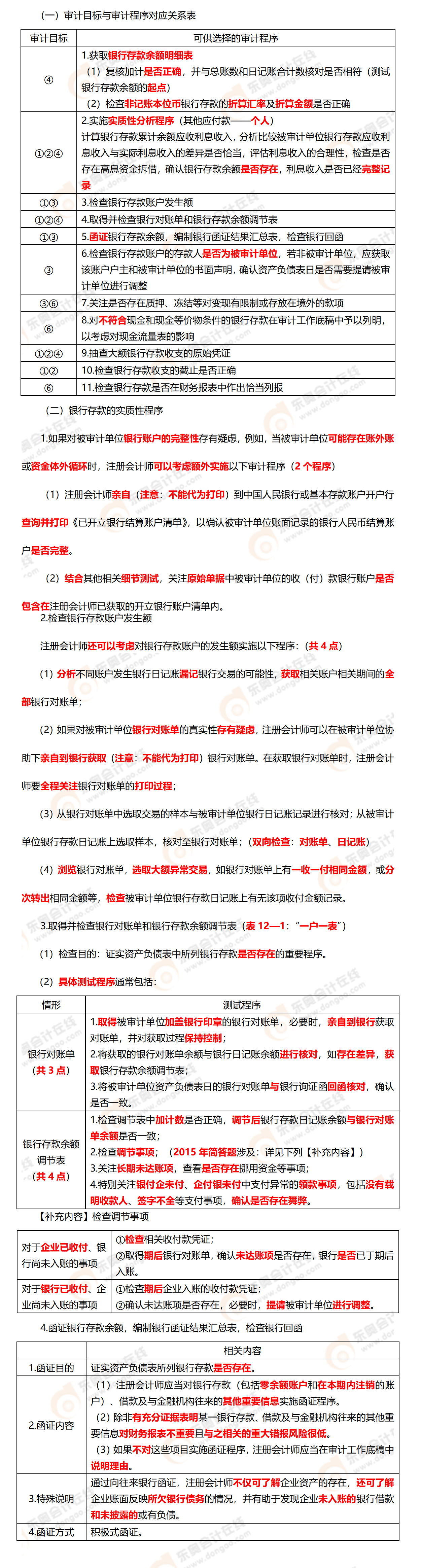 考點精講