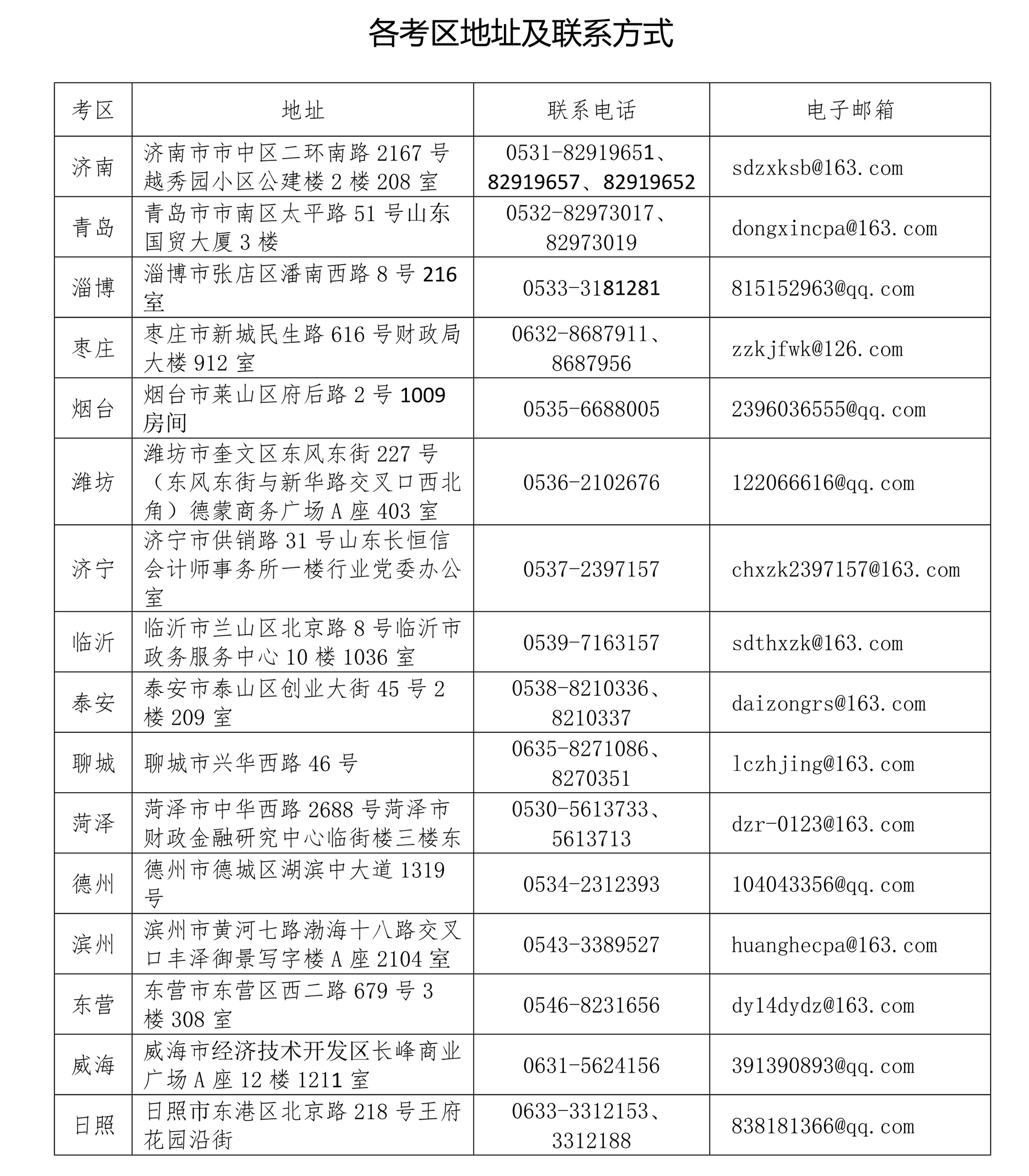 各考區(qū)地址及聯(lián)系方式
