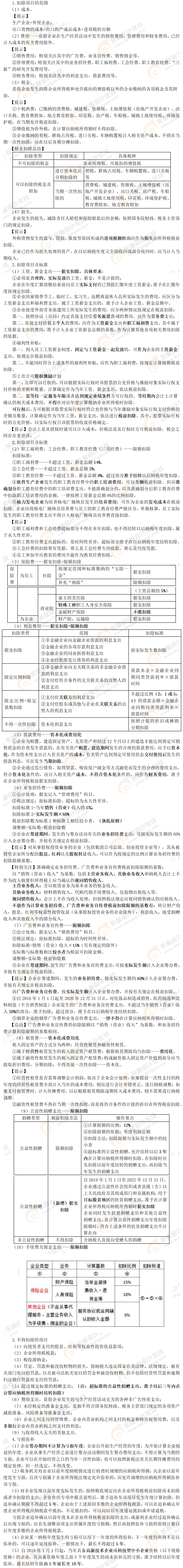 考點精講