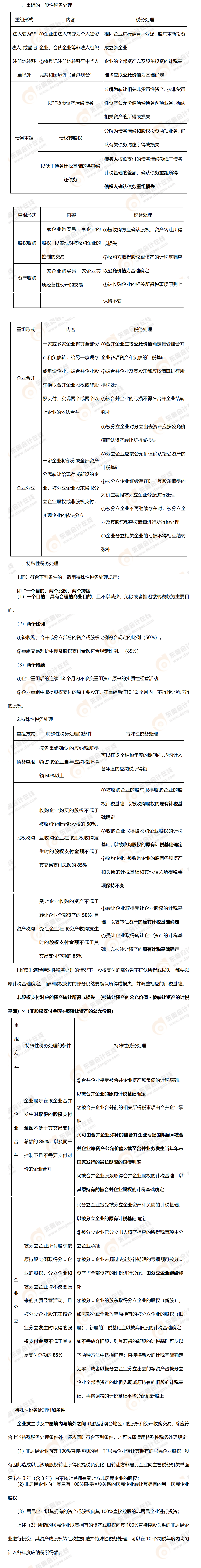考點精講