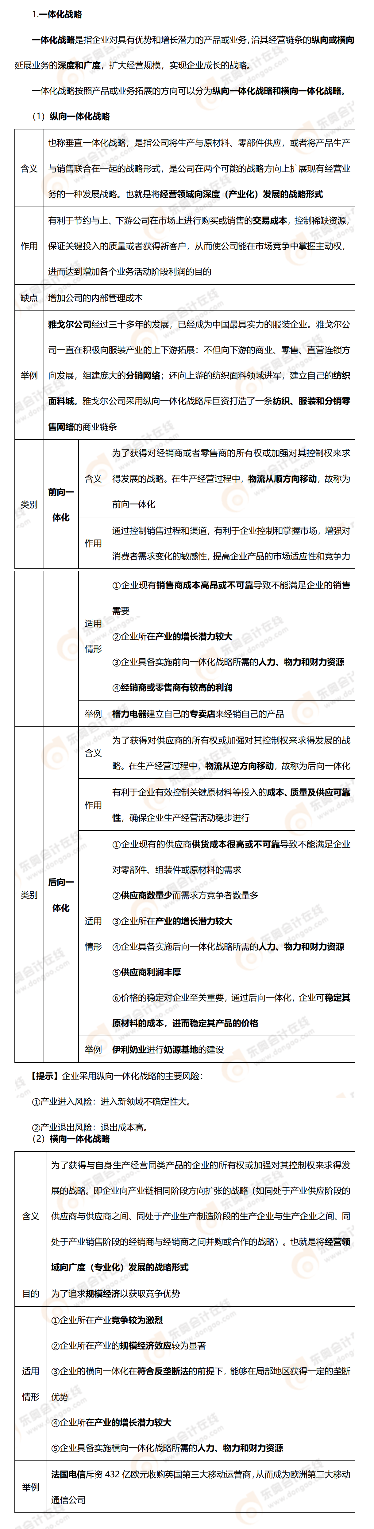 考點精講
