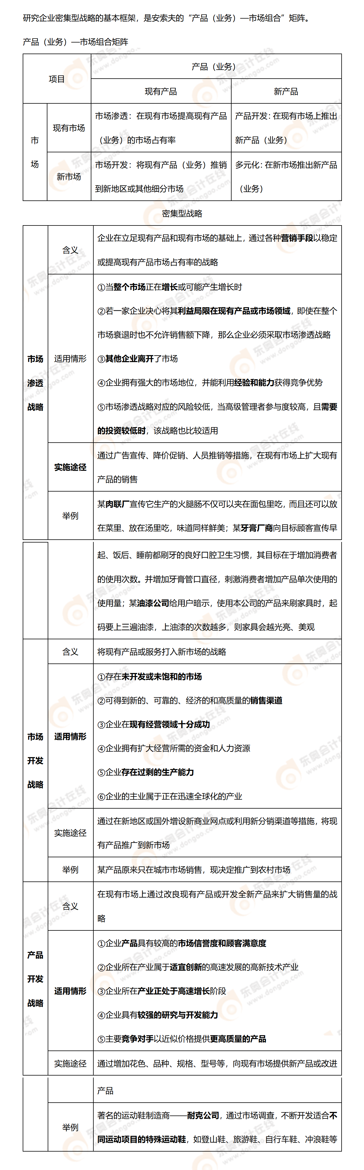 考點精講