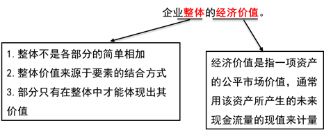 價值評估的一般對象