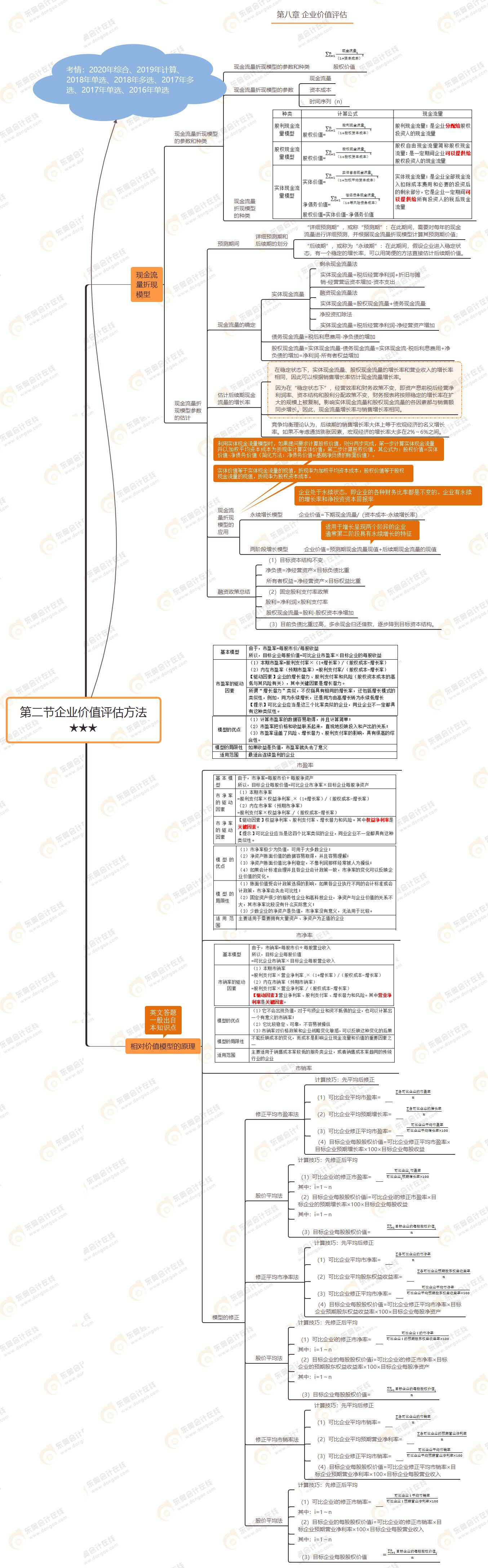 第二節(jié)企業(yè)價值評估方法★★★