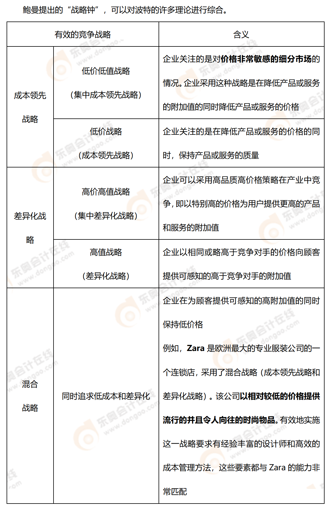 考點精講