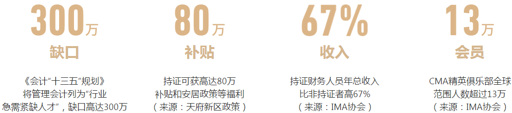CMA女神節活動 CMA女神節活動