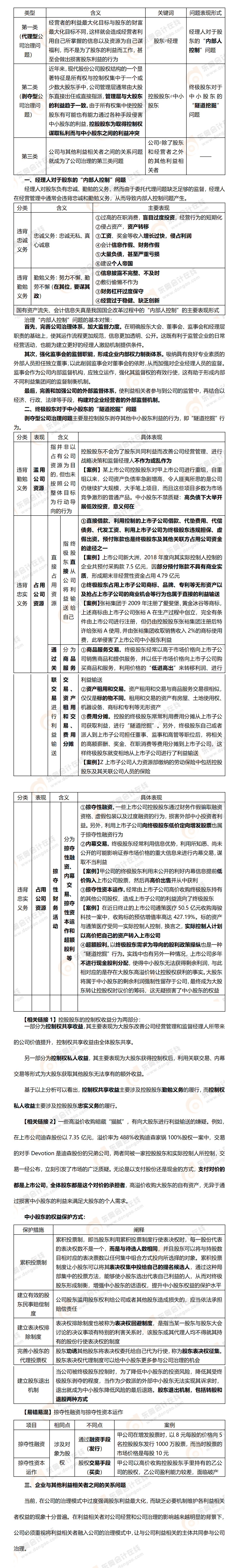 考點精講