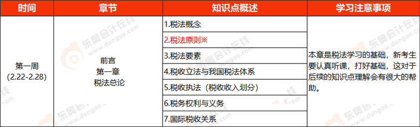 稅法學(xué)習(xí)計劃第一周