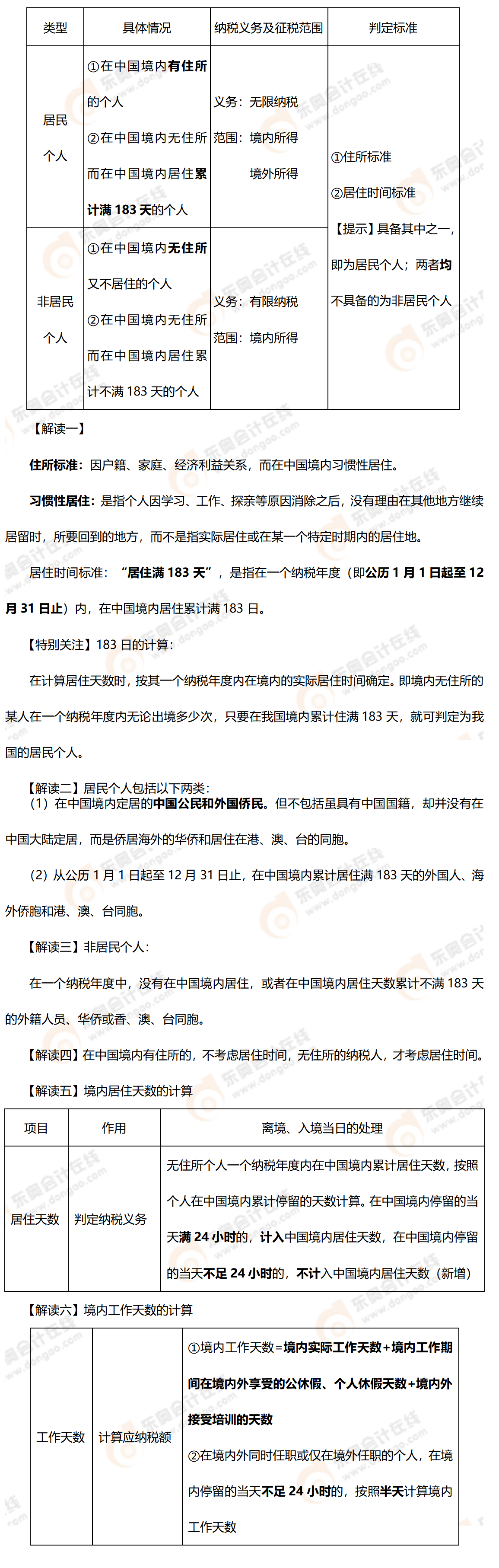 考點(diǎn)精講