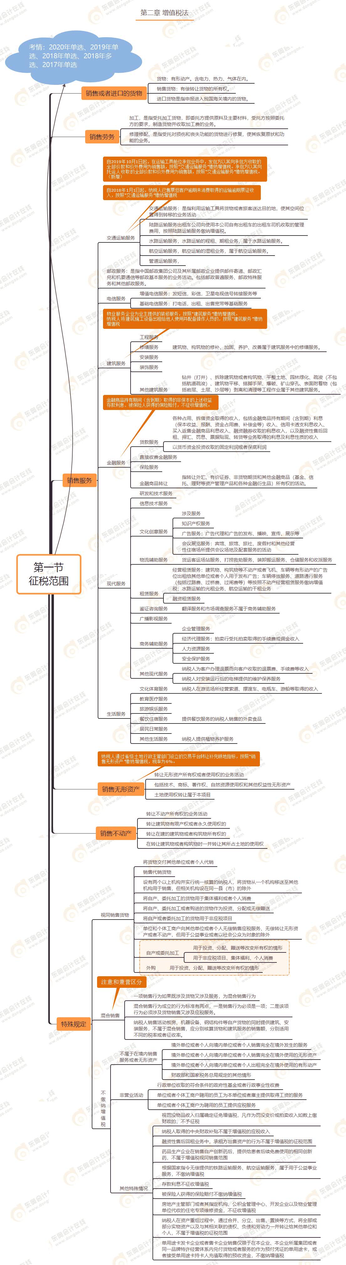 第一節 征稅范圍