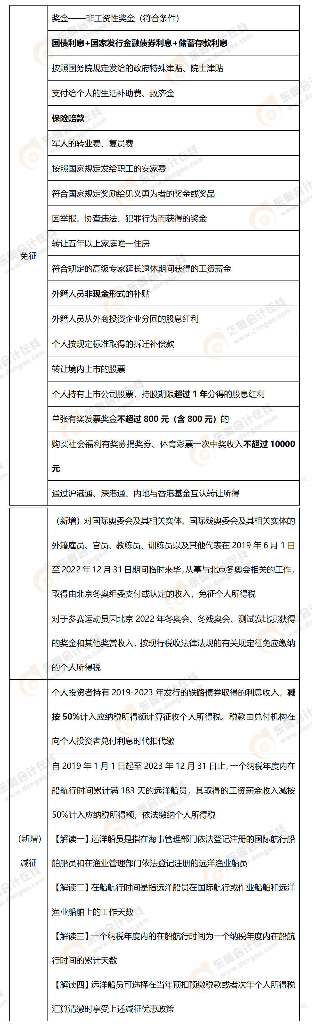 考點精講