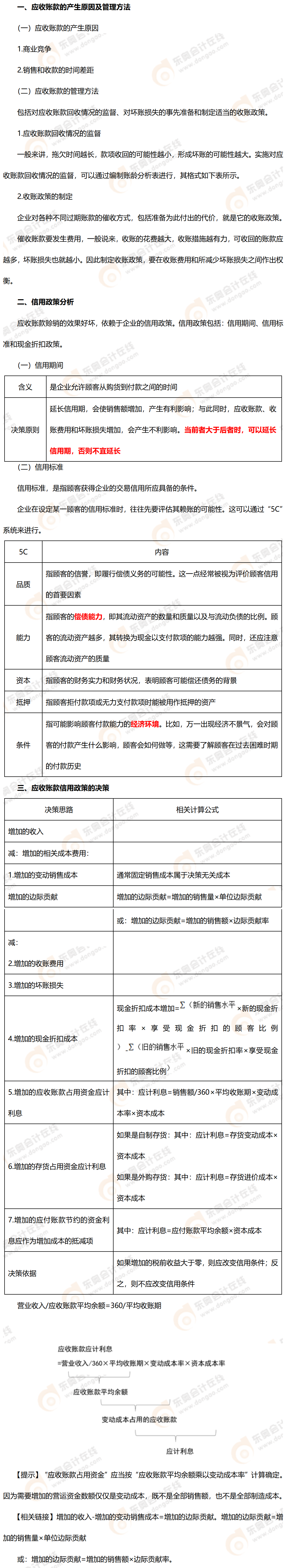 考點精講