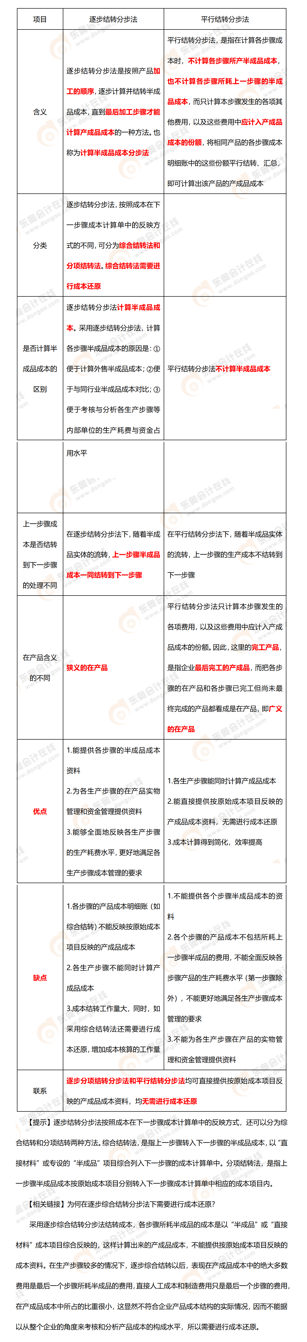 考點精講