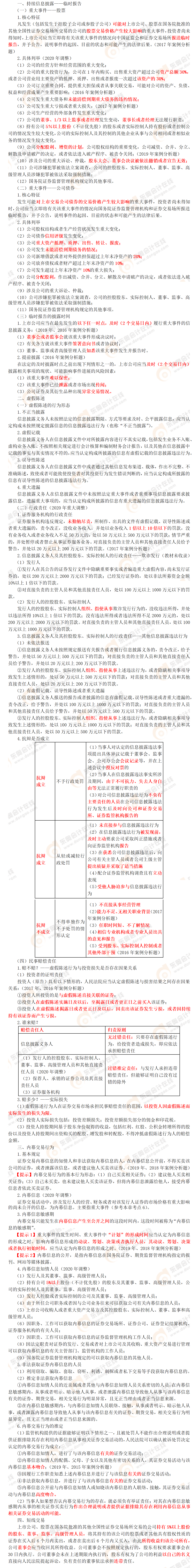 考點精講