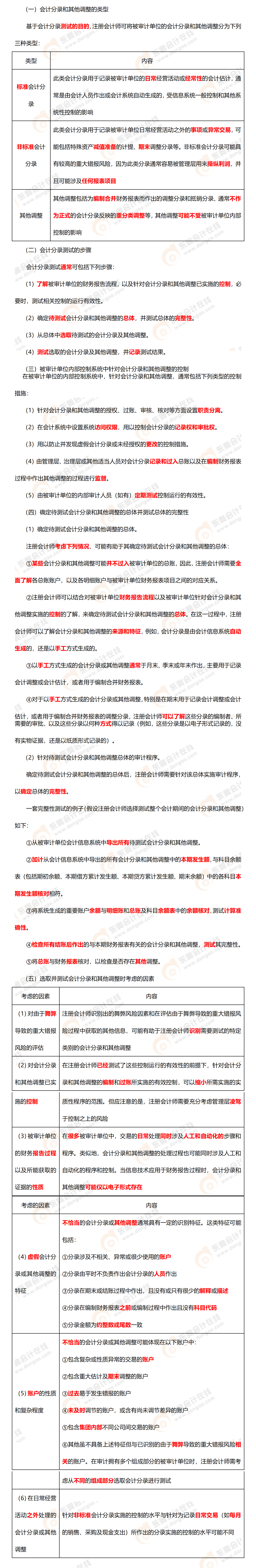 考點精講