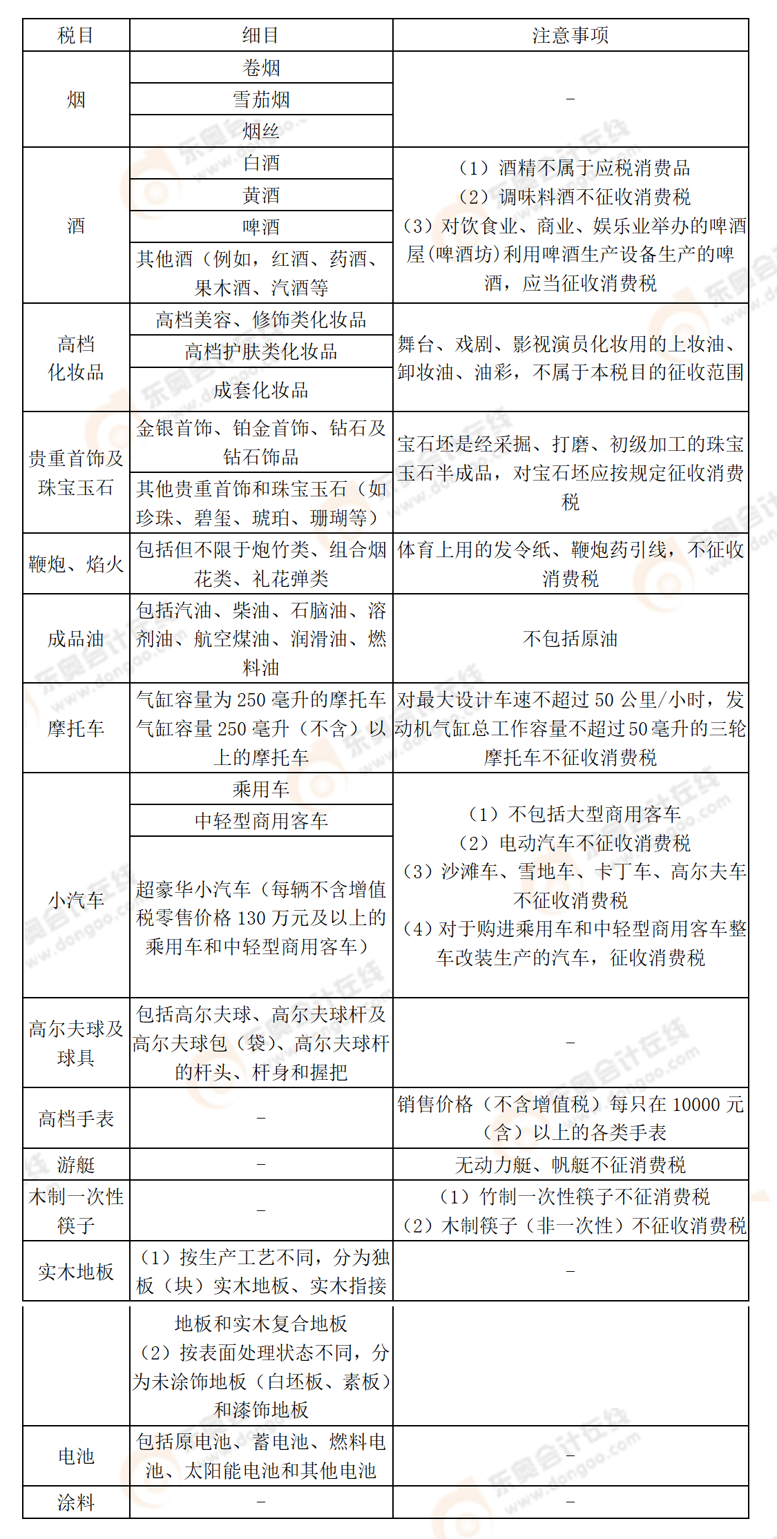 相關知識點辨析