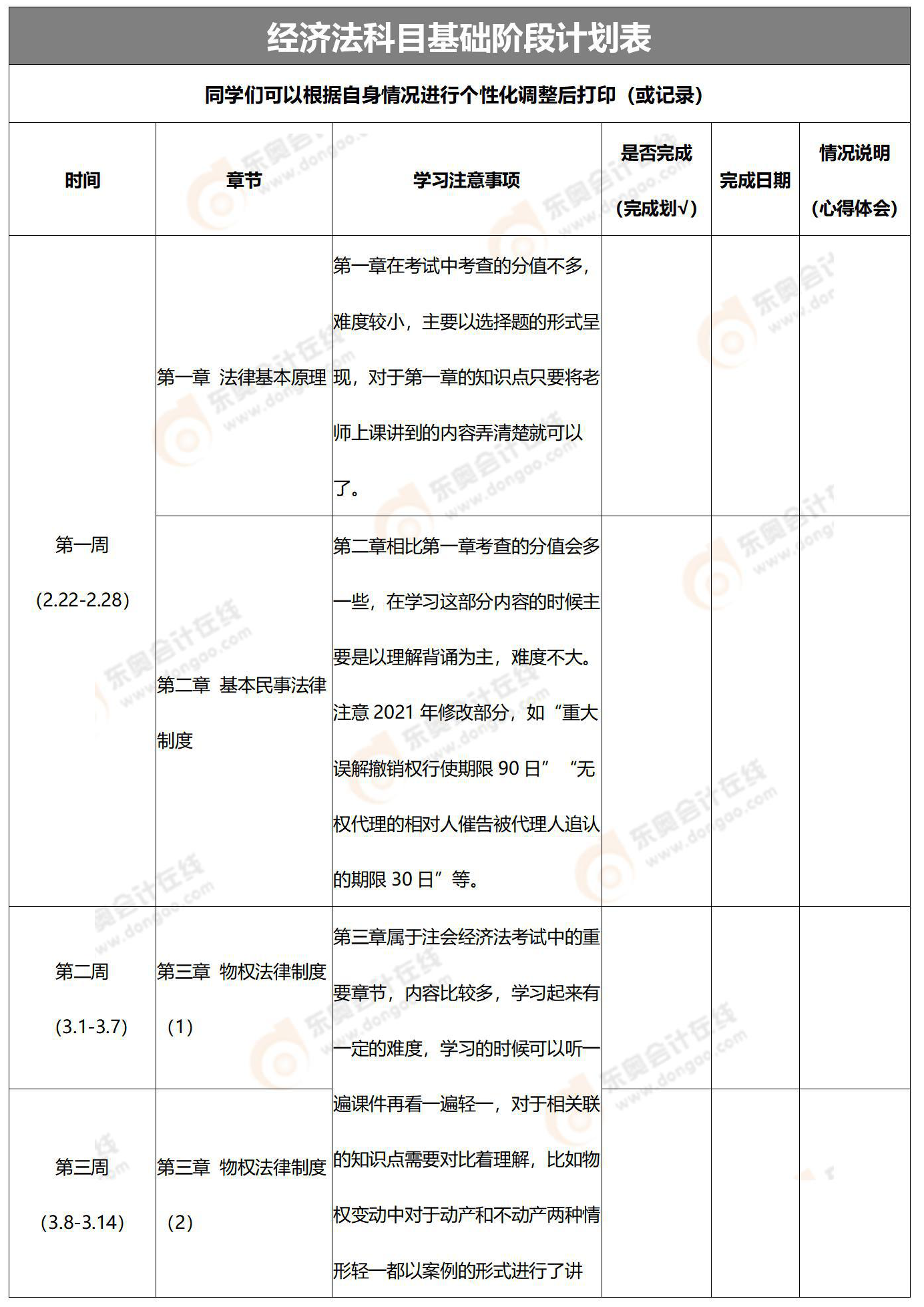 全階段學(xué)習(xí)計劃表