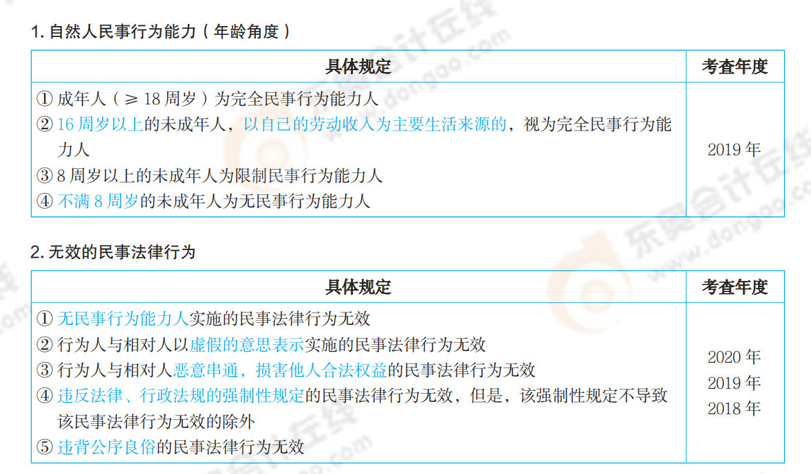 2021年中級會計《經濟法》必備速記法條_00